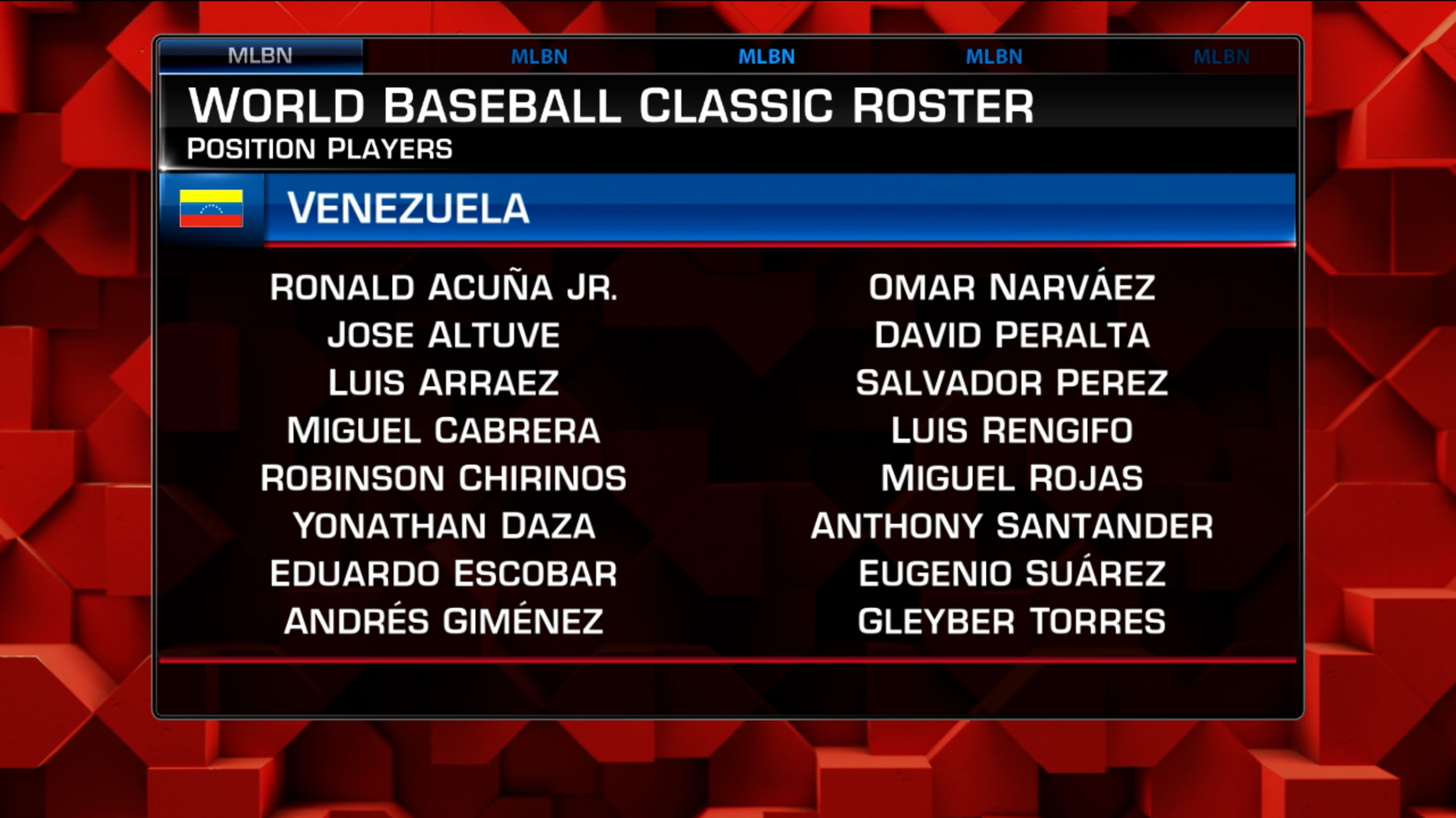Team Venezuela World Baseball Classic 2023 roster