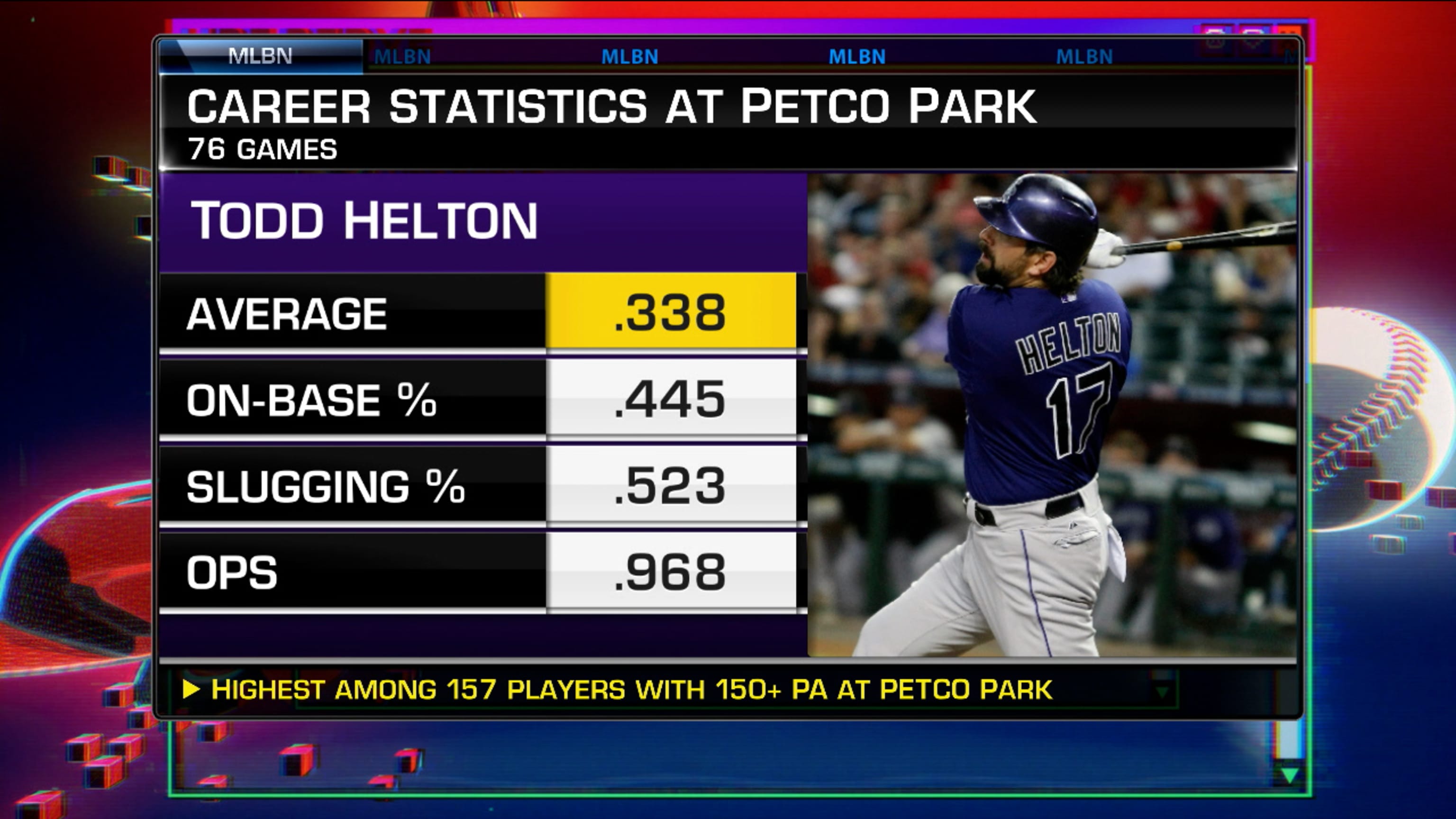 Todd Helton's HOF candidacy