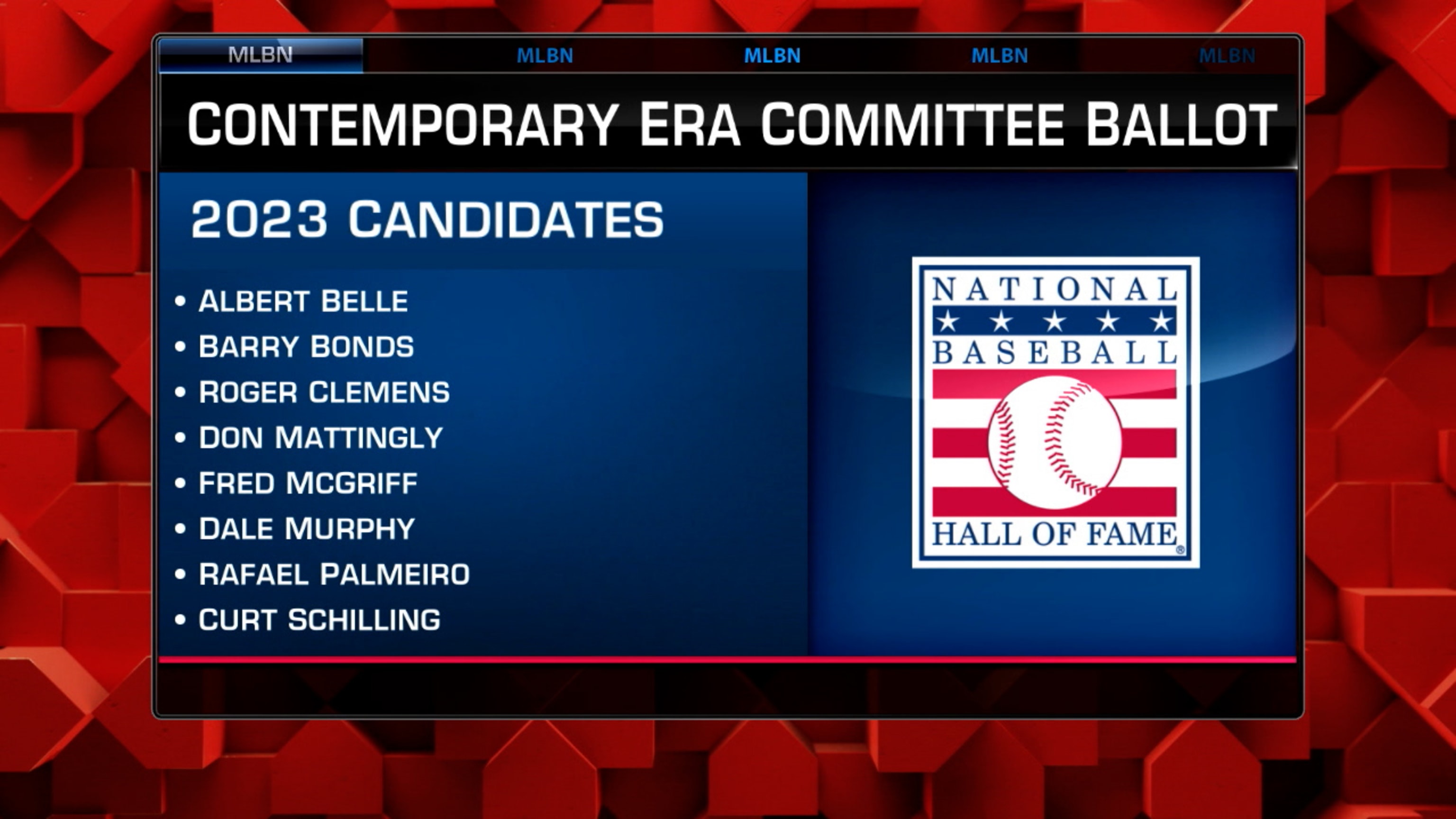 2023 Contemporary Baseball Era Hall of Fame ballot