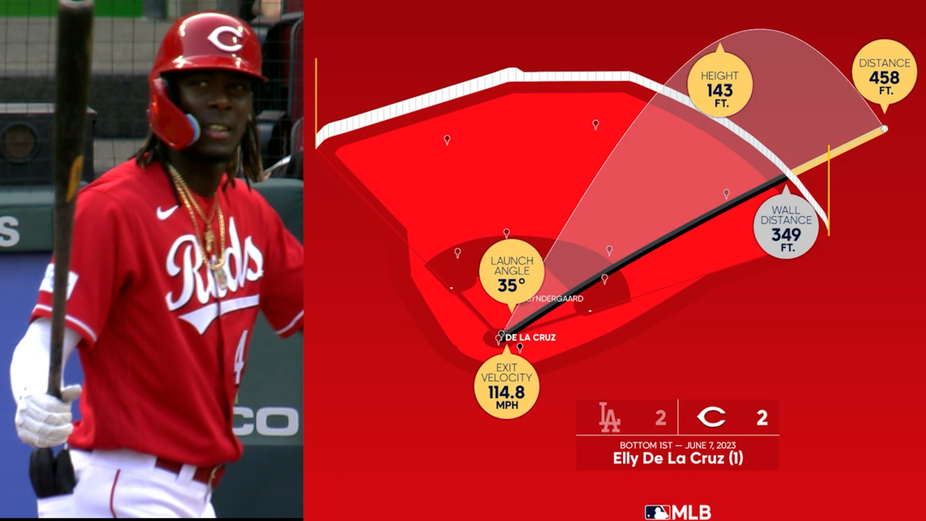 Data Viz: jonrón de Elly De La Cruz
