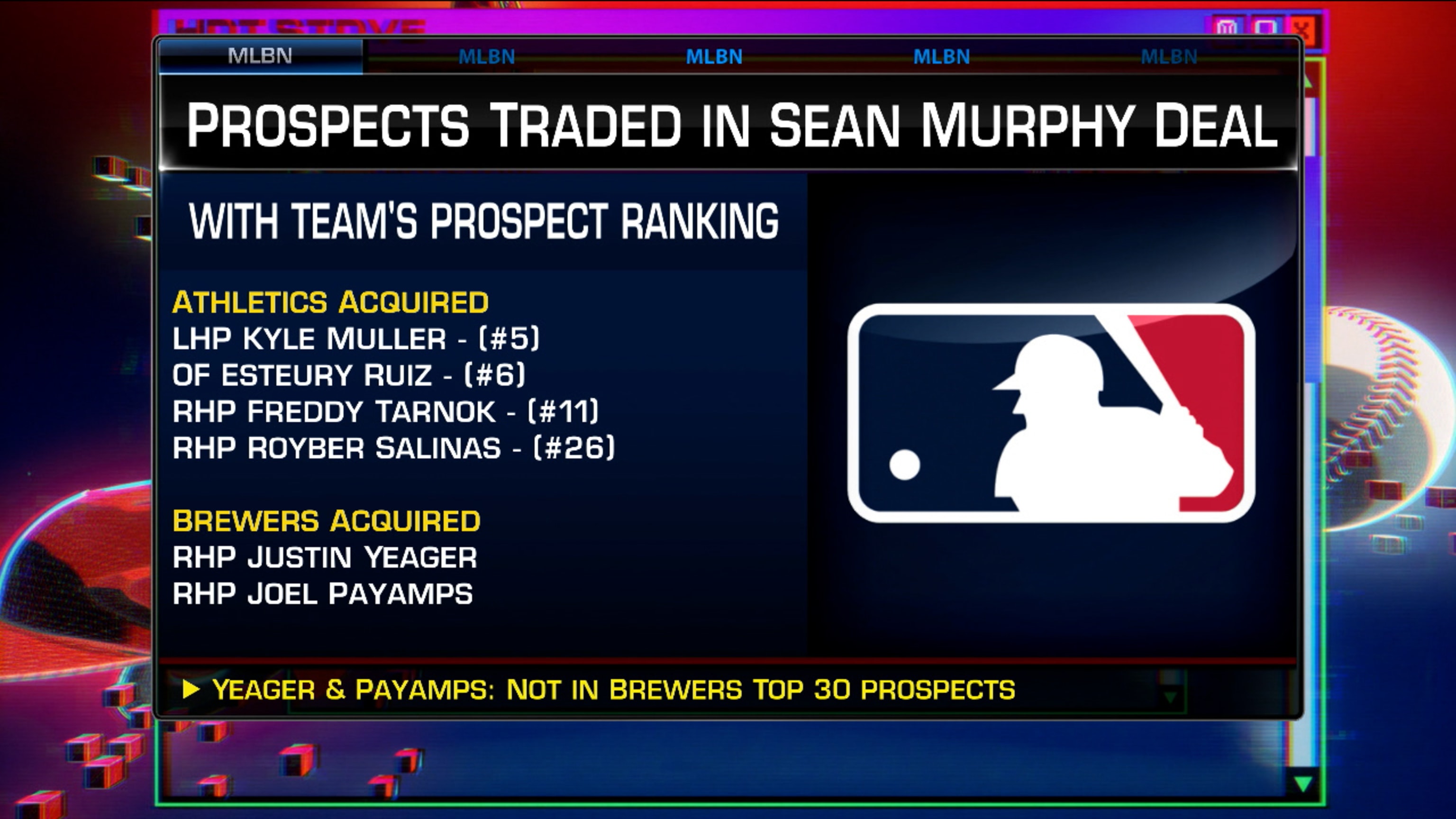 Prospects dealt in Murphy trade