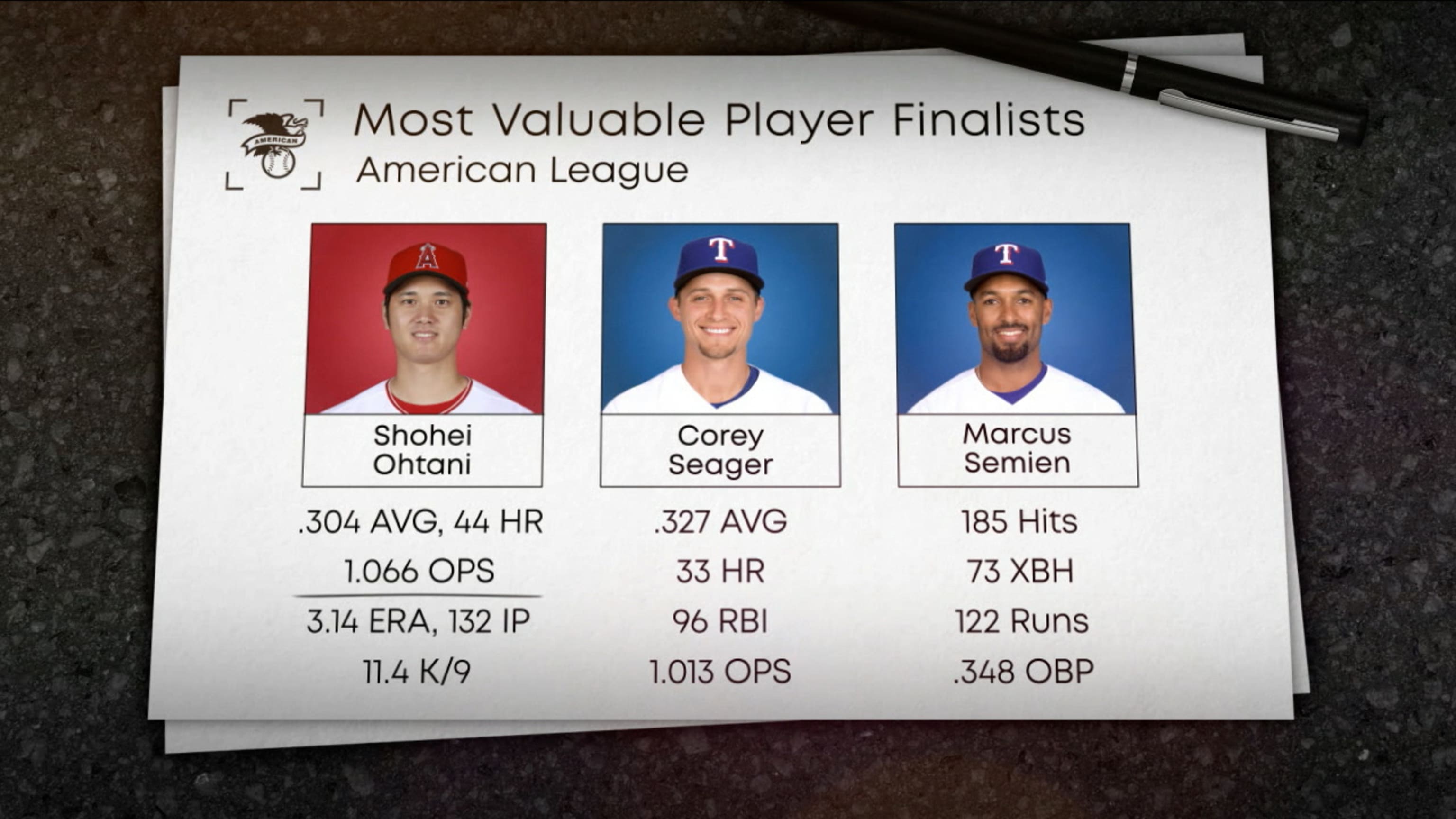 2023 AL MVP finalists 