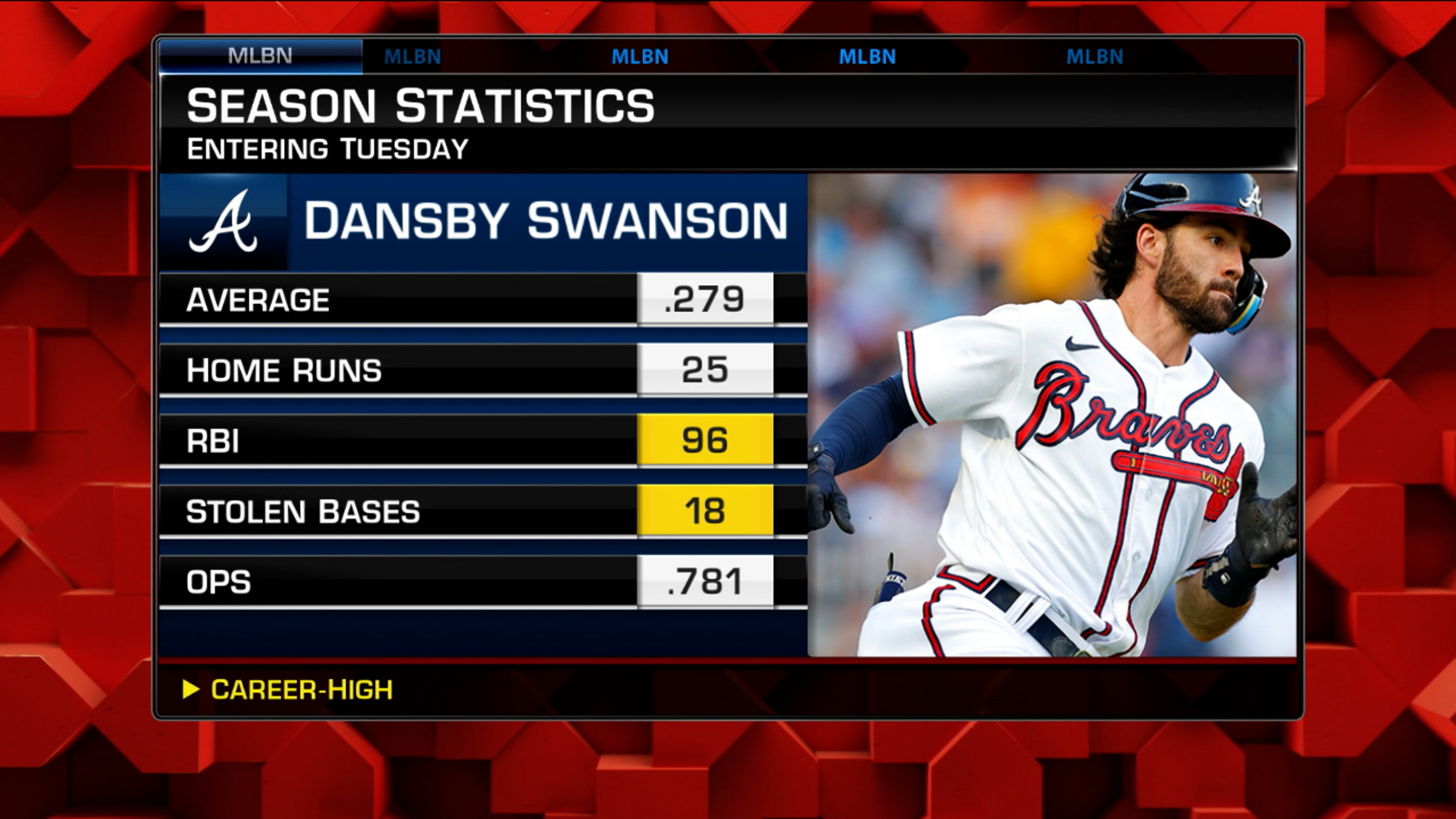 Dansby Swanson City Connect Jersey