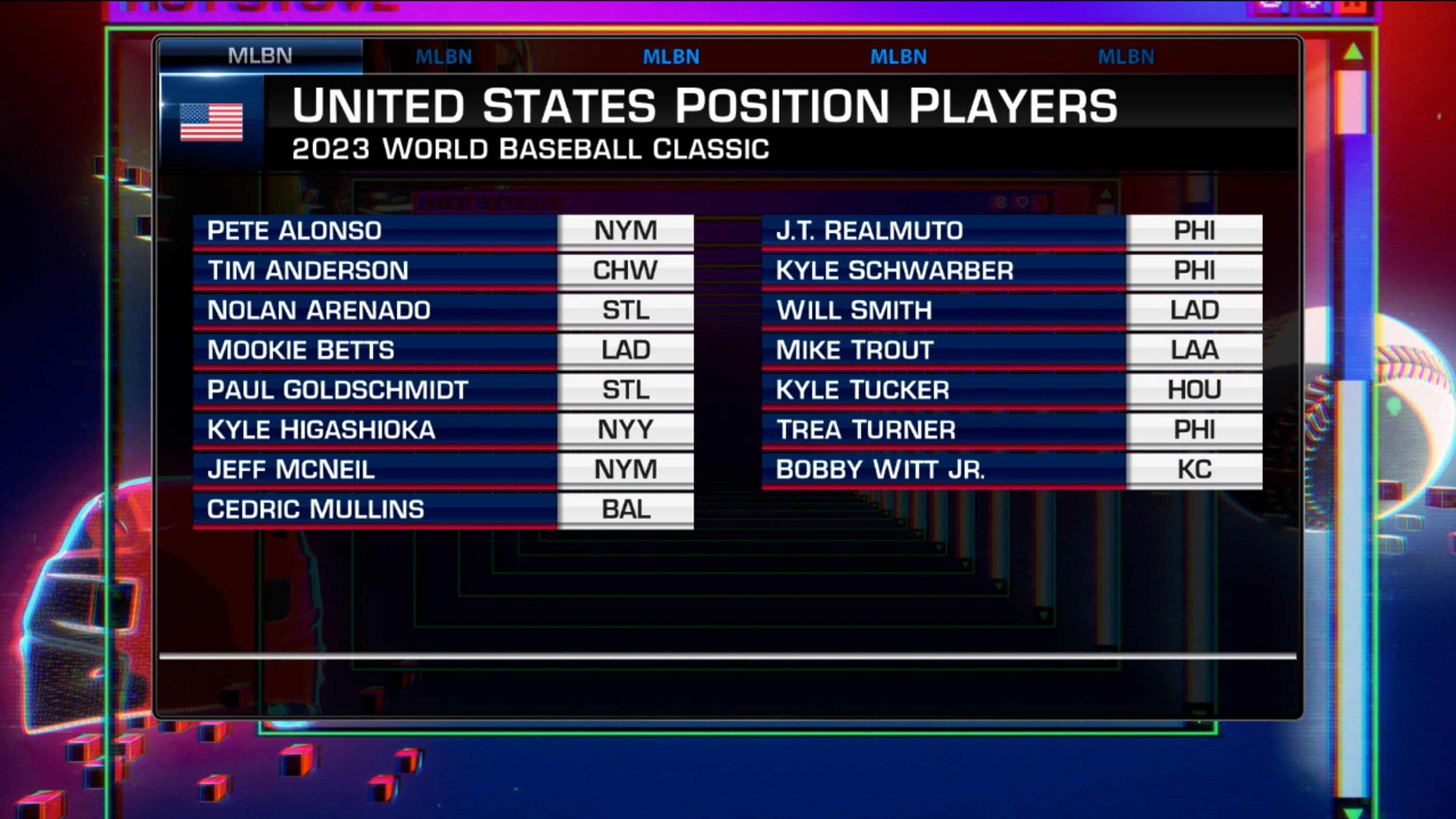 World Baseball Classic: Most intriguing player on all 20 teams