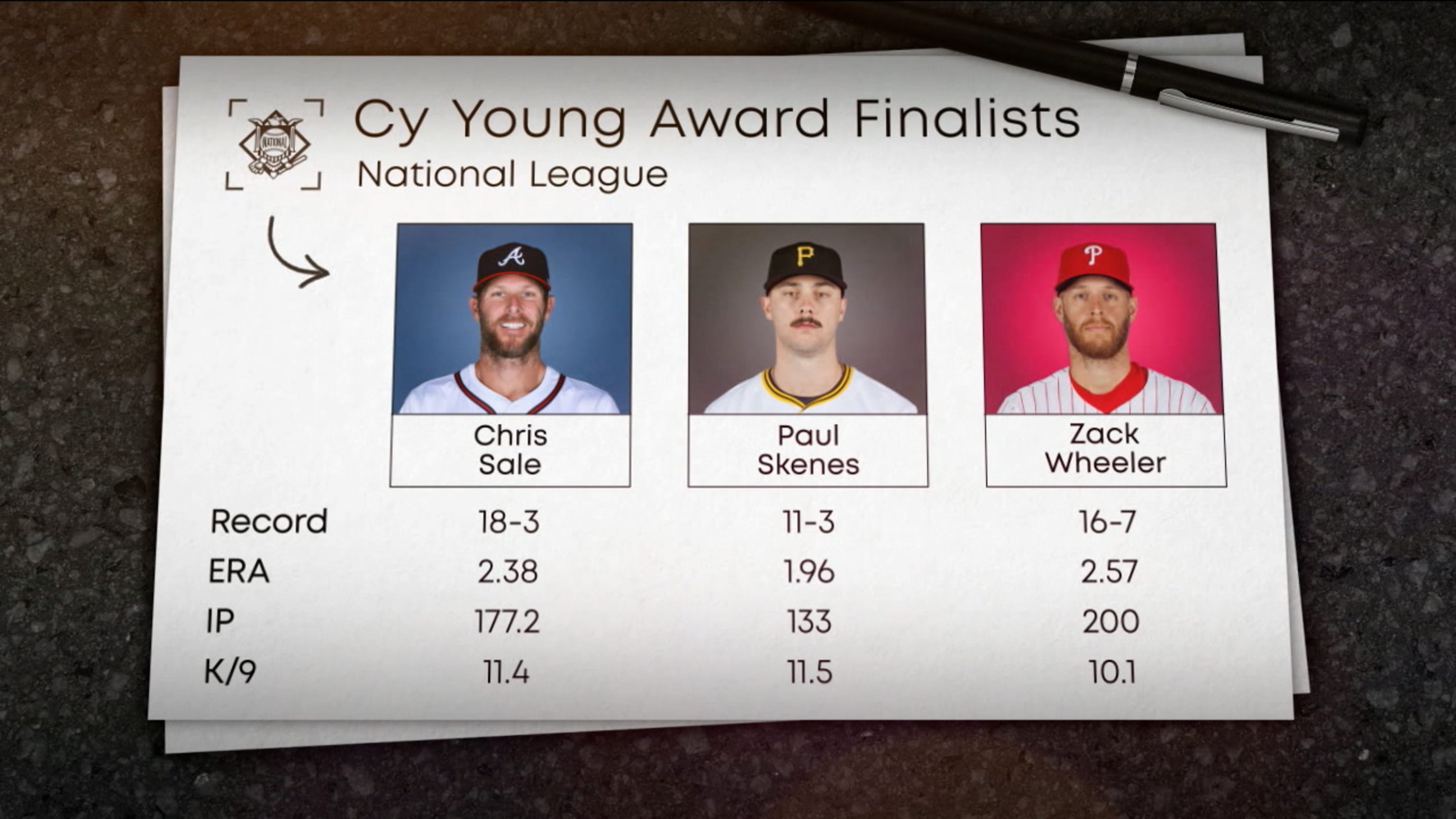 2024 NL Cy Young Award finalists