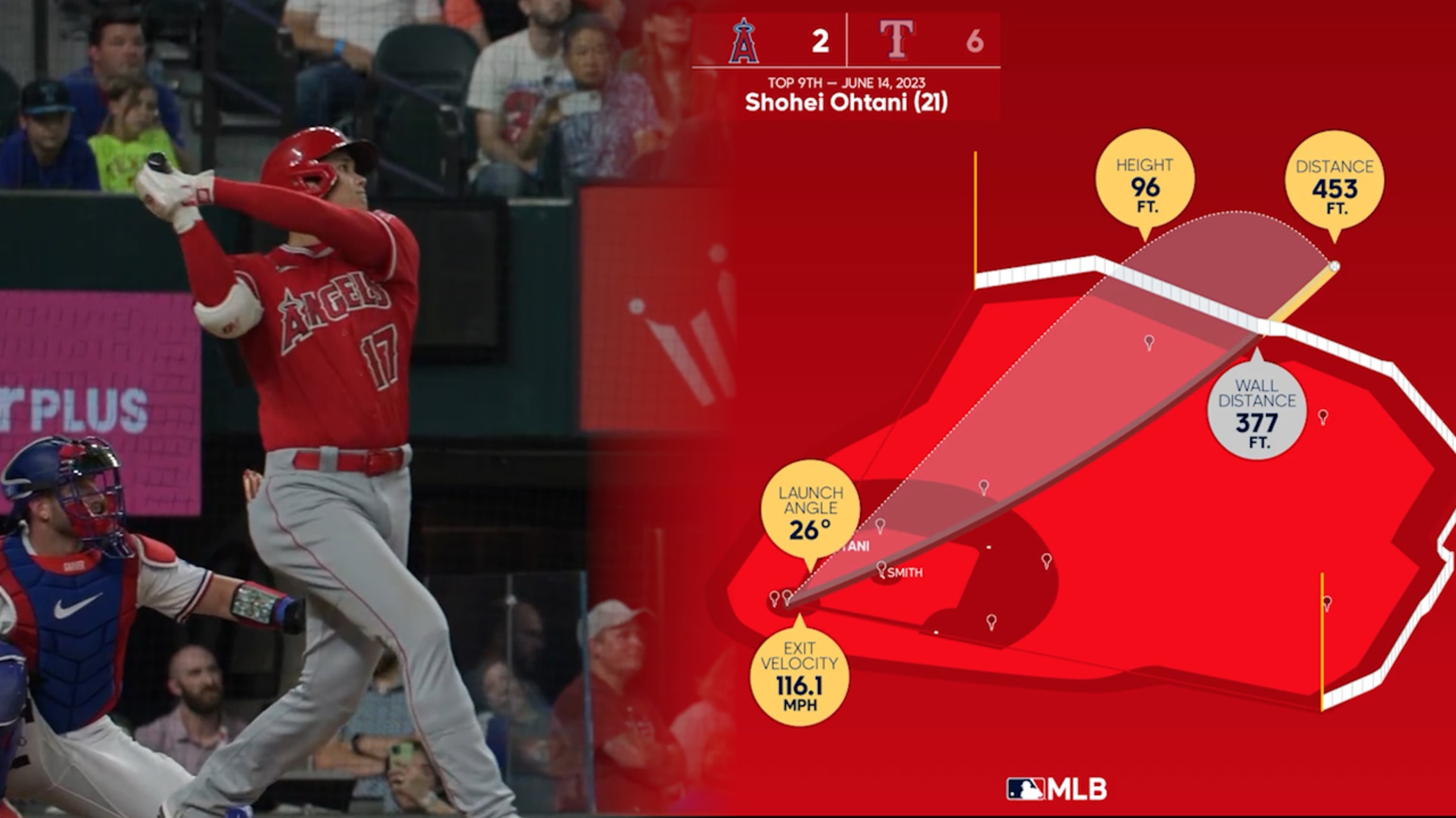 Data Viz: Ohtani batea su 21er HR