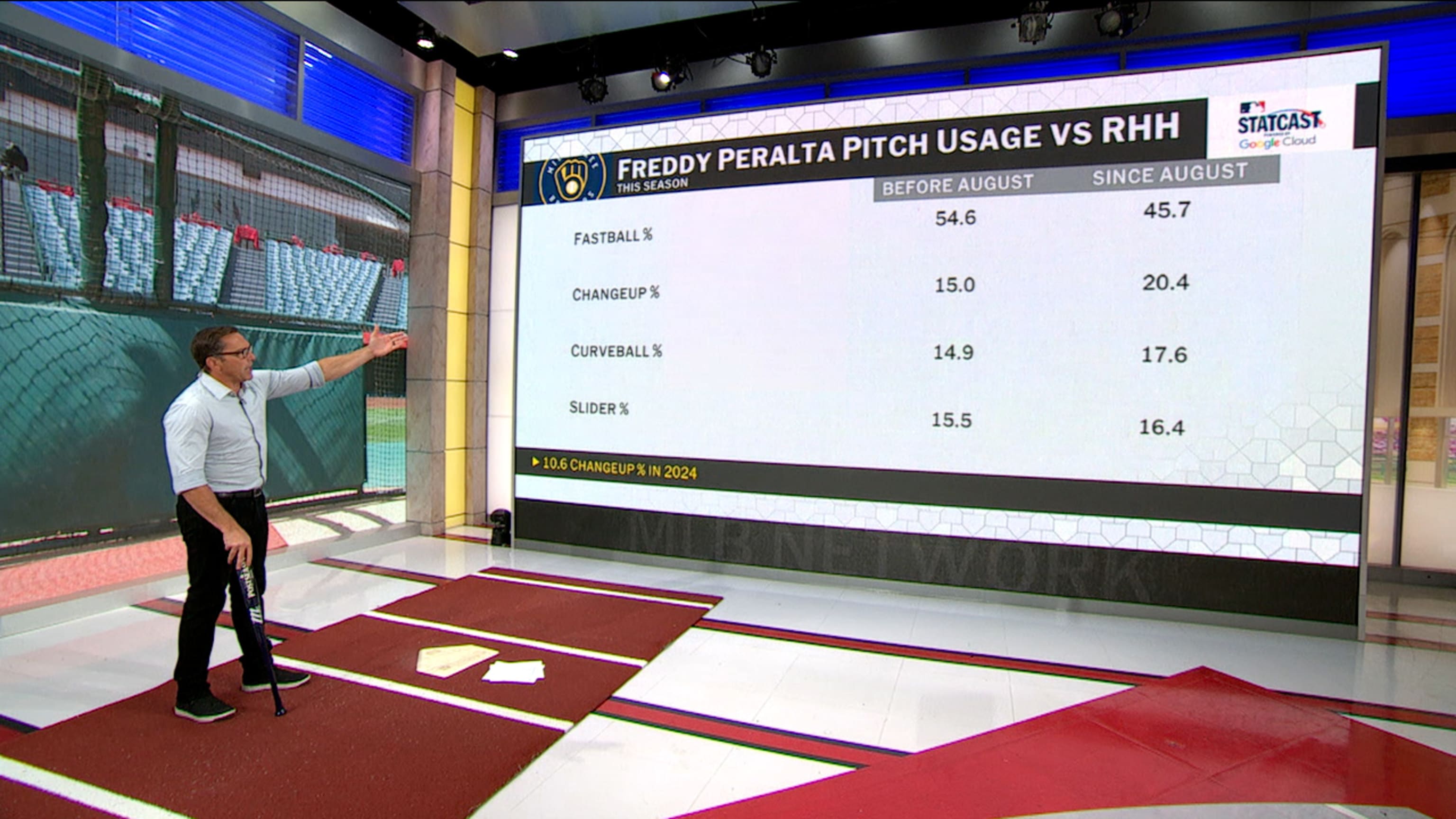 How Freddy Peralta will pitch to the Cubs in Game 1