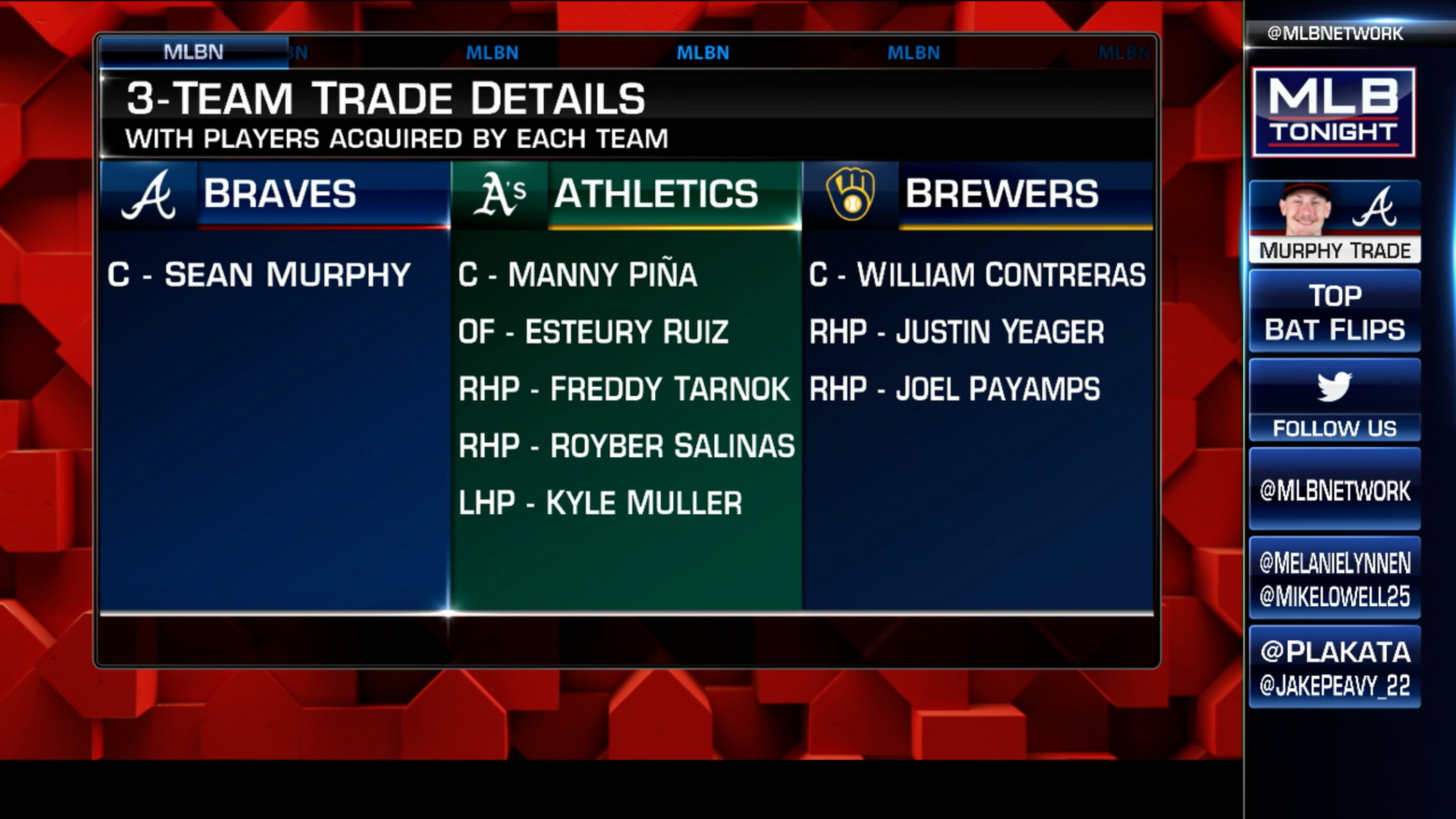 Braves land star catcher Sean Murphy in 3-team trade