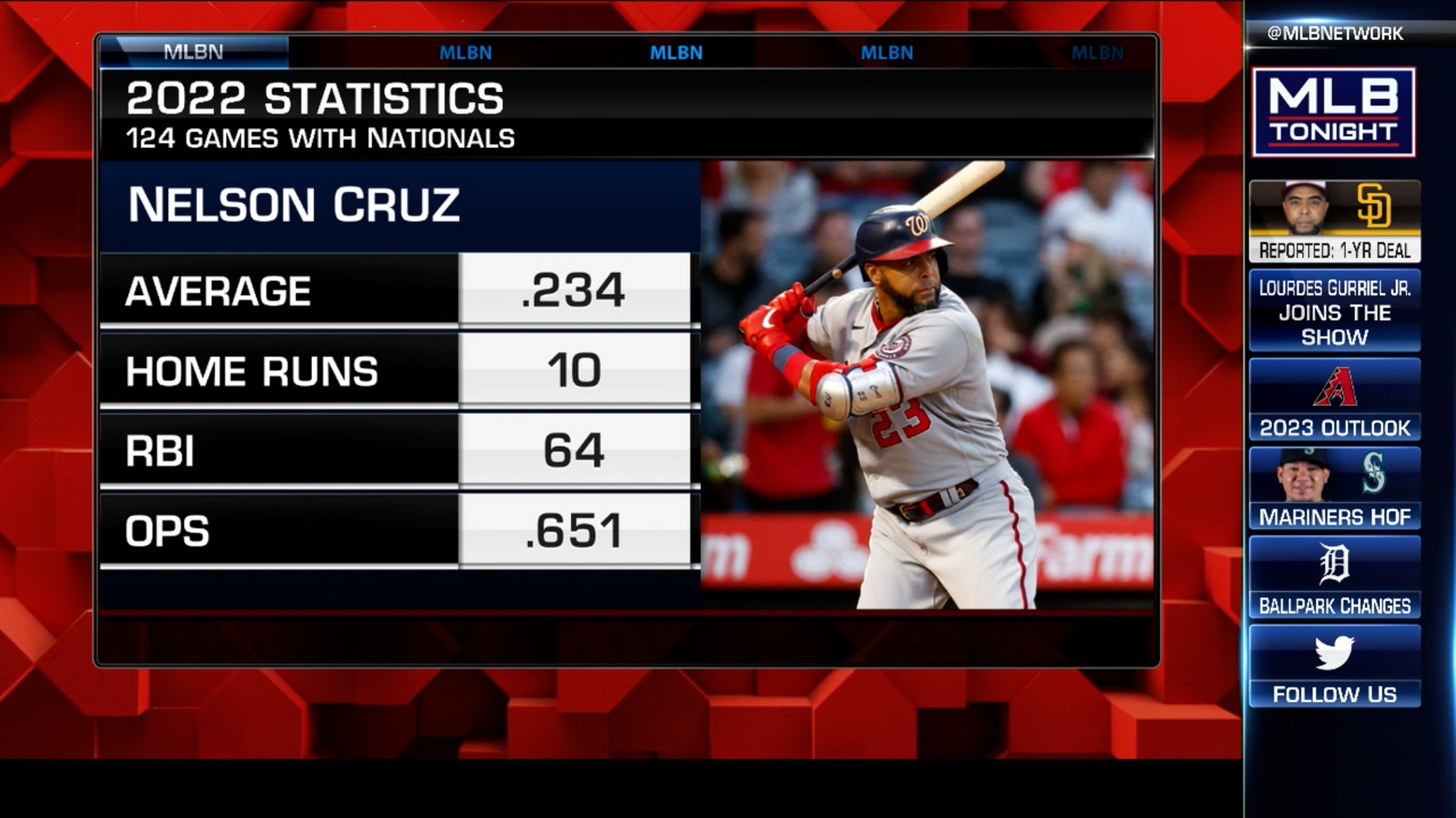 Nelson Cruz signs with Padres