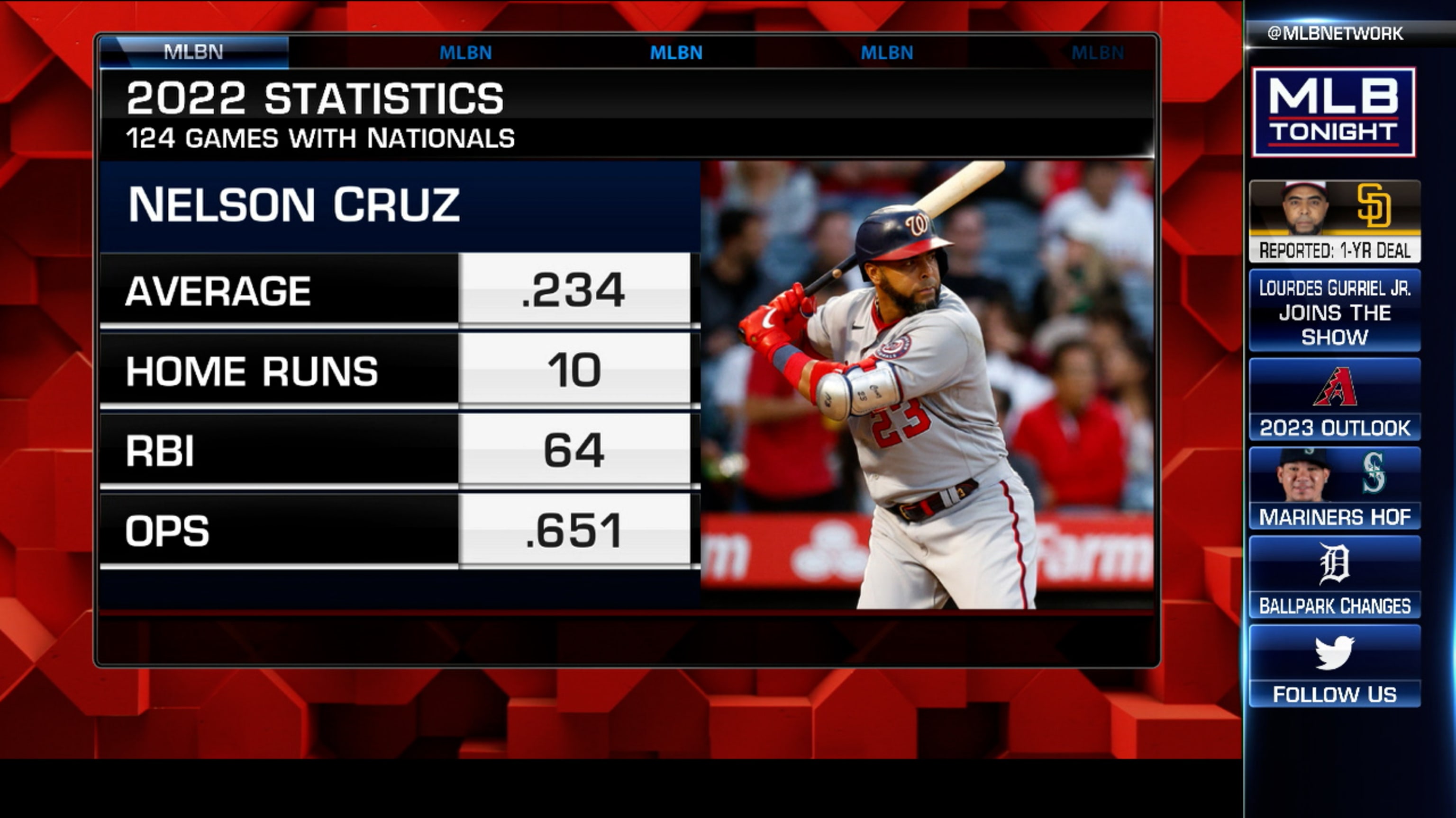 Ten fun facts about newest Twin Nelson Cruz - Twinkie Town