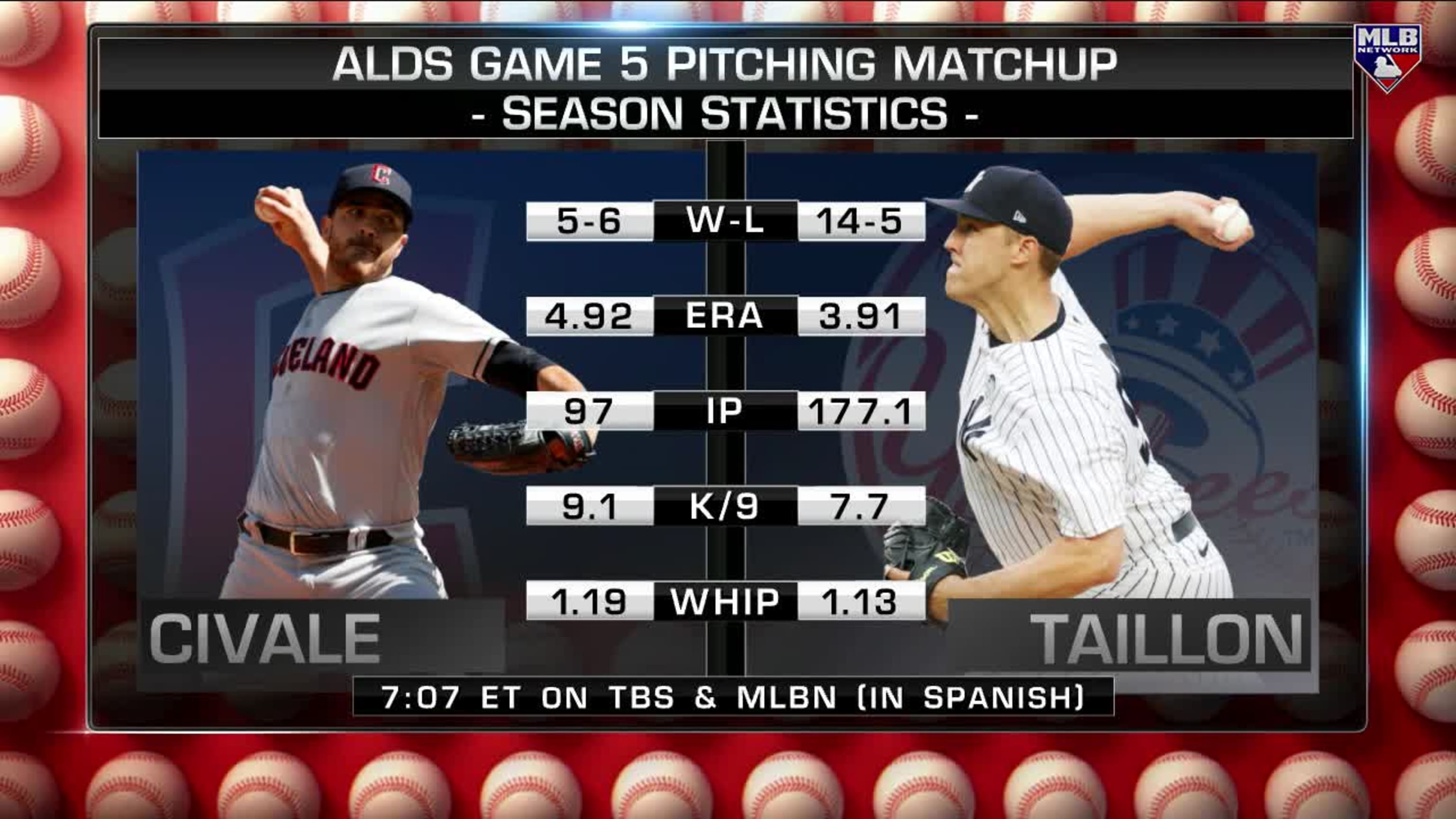 Previewing Game 5 of the ALDS