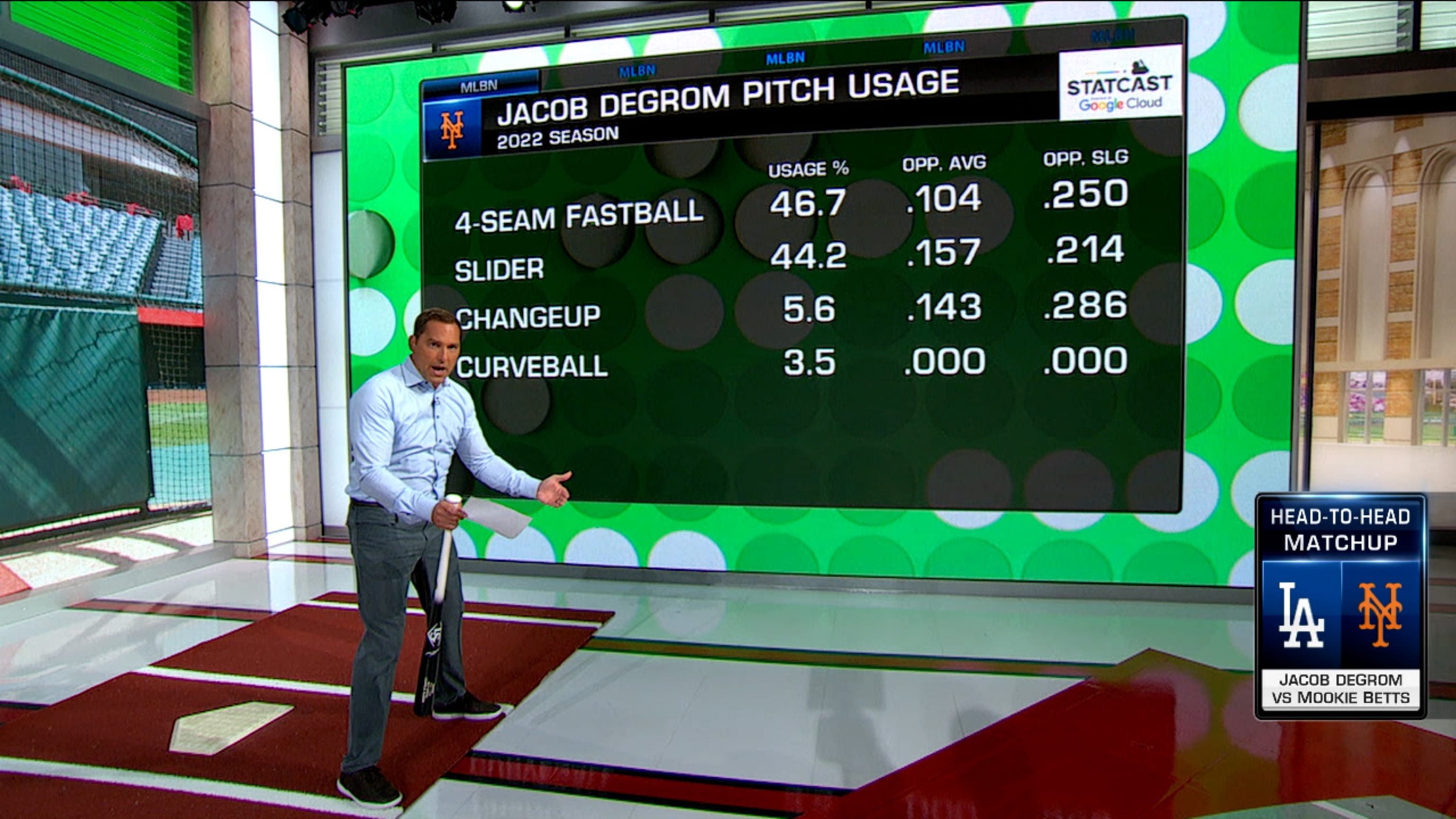 Fastball-changeup interplay featuring Jacob deGrom - Beyond the Box Score