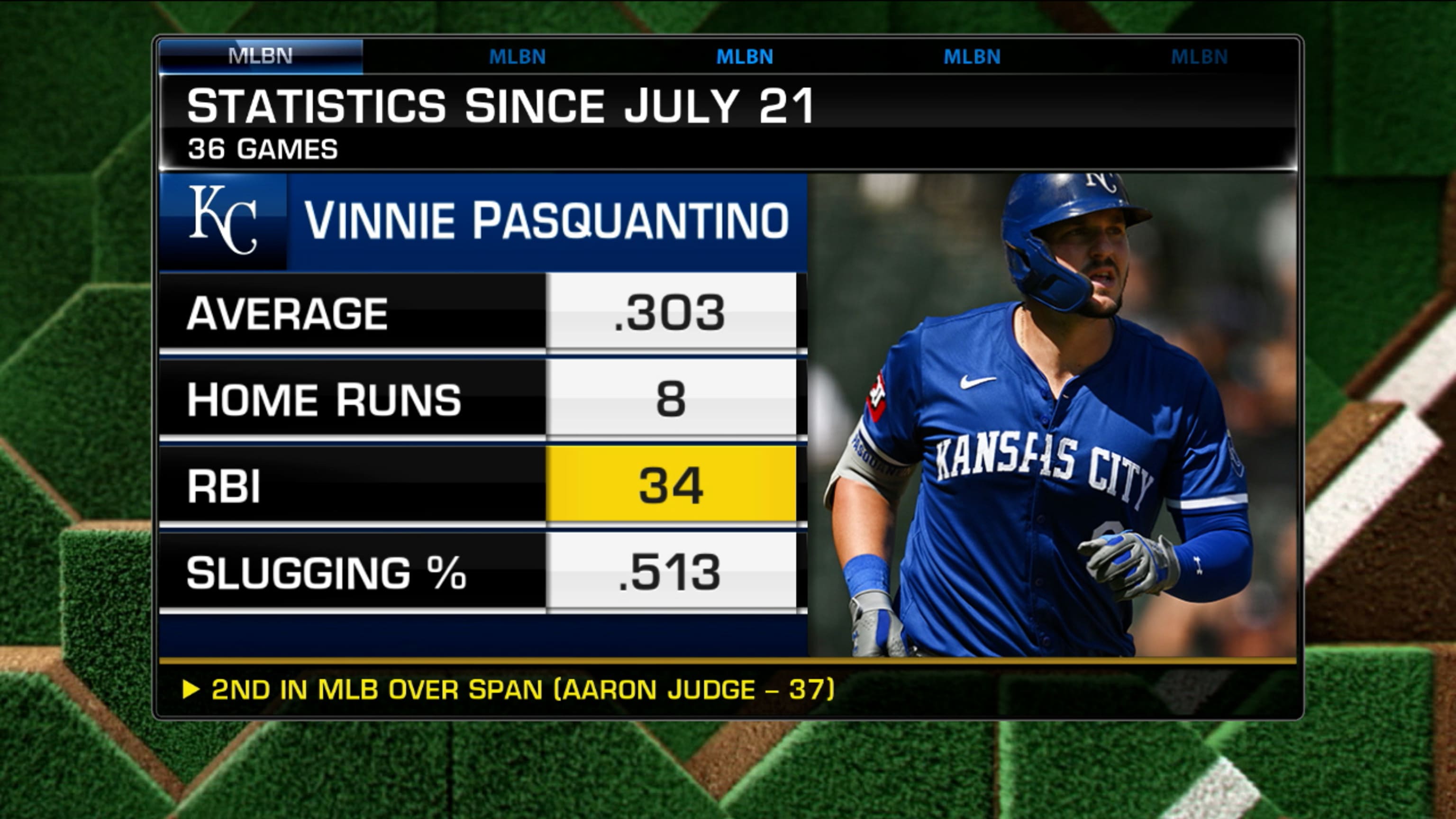 MLB Tonight discusses Vinnie Pasquantino's injury  