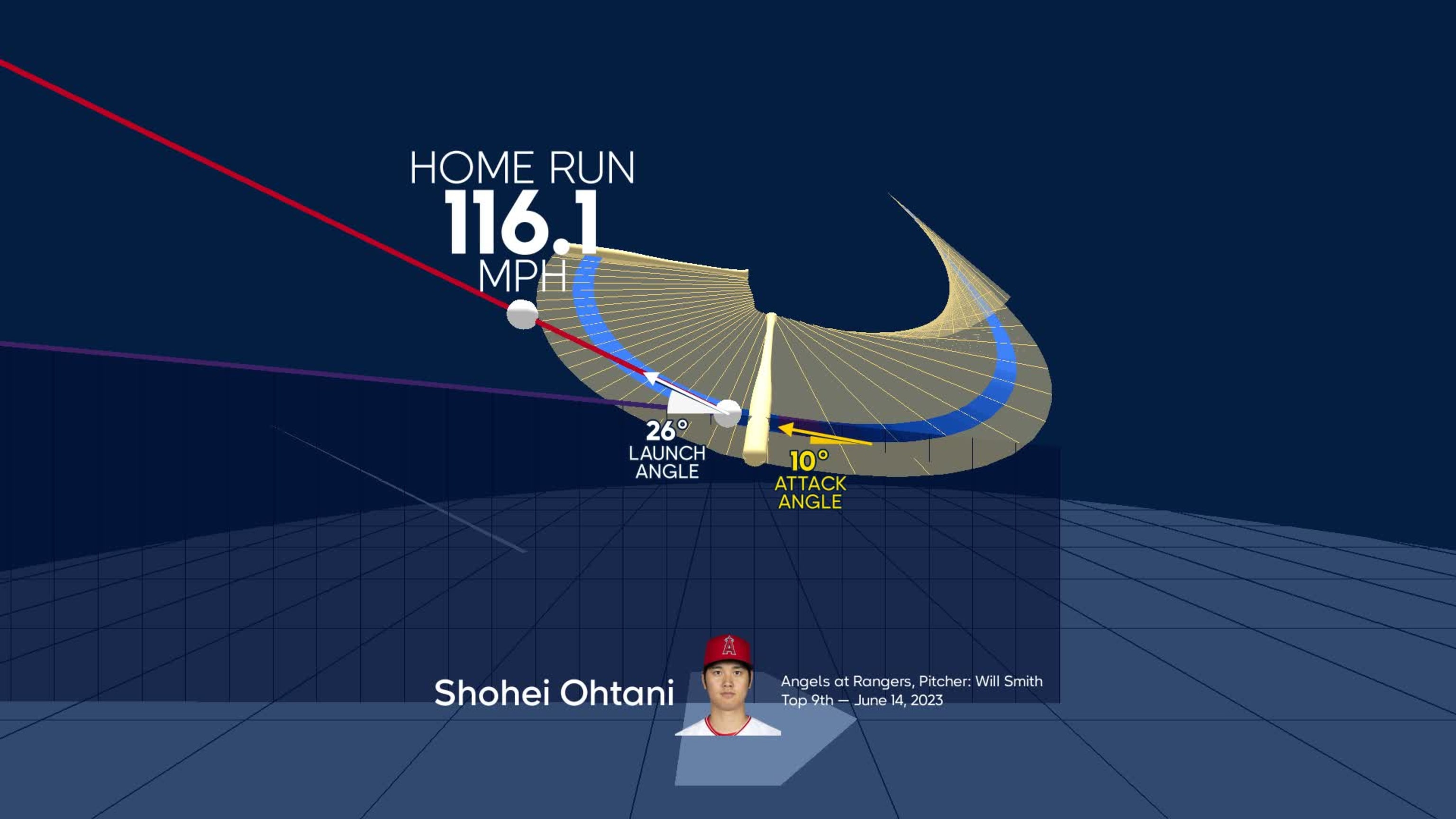 Monitoreo del HR de Shohei Ohtani