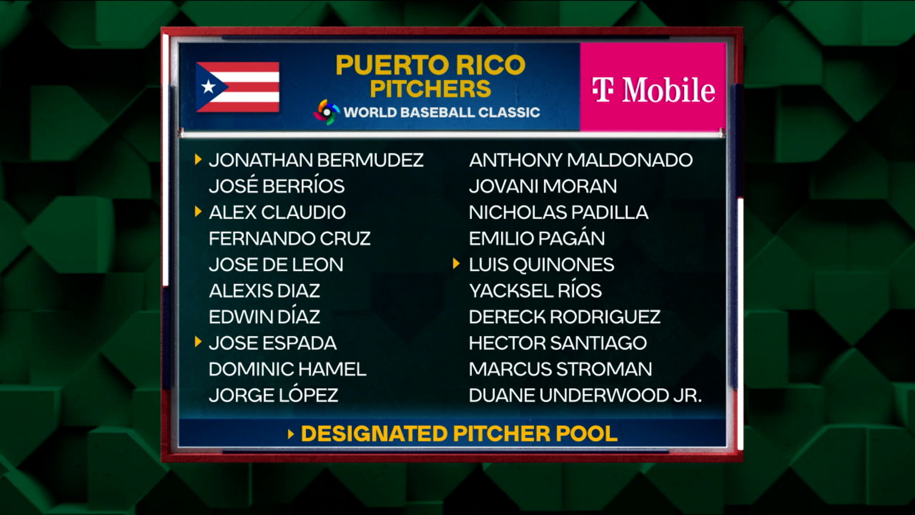 2023 Dominican Republic World Baseball Classic Roster — College