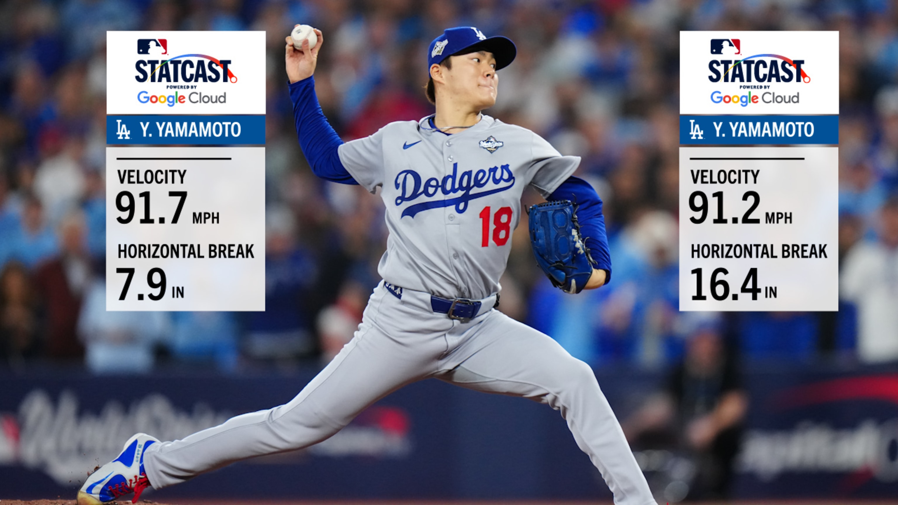 El dominante inicio del sexto partido de Yoshinobu Yamamoto