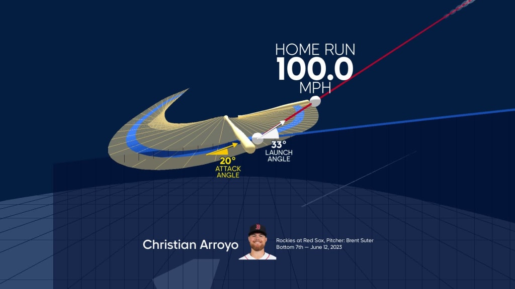 Christian Arroyo Fantasy Statistics