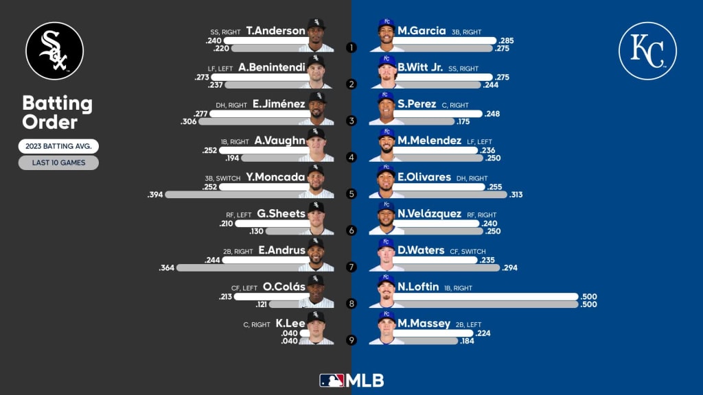 KC Royals set Opening Day lineup, roster for 2023 MLB season