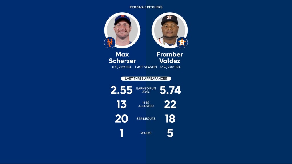 NY Mets vs. Rays: 3 predictions for a series against MLB's best team