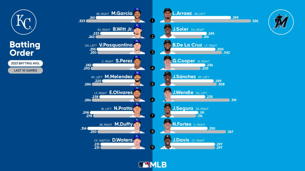 Marlins release full 2023 season schedule