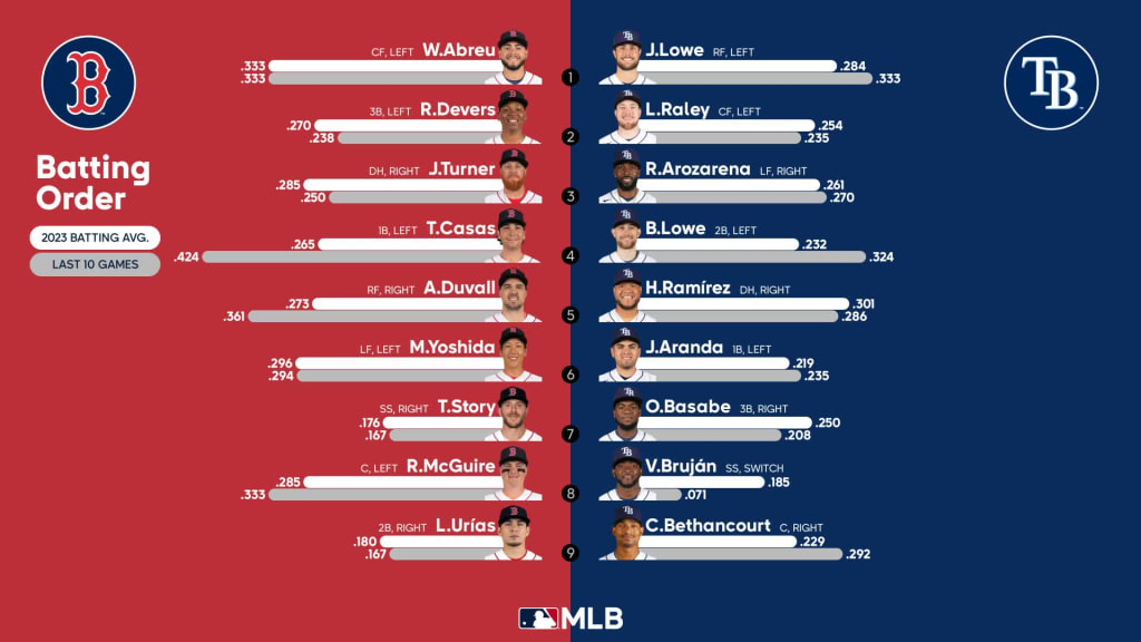 MLB Series to Watch: Week of September 4, 2023