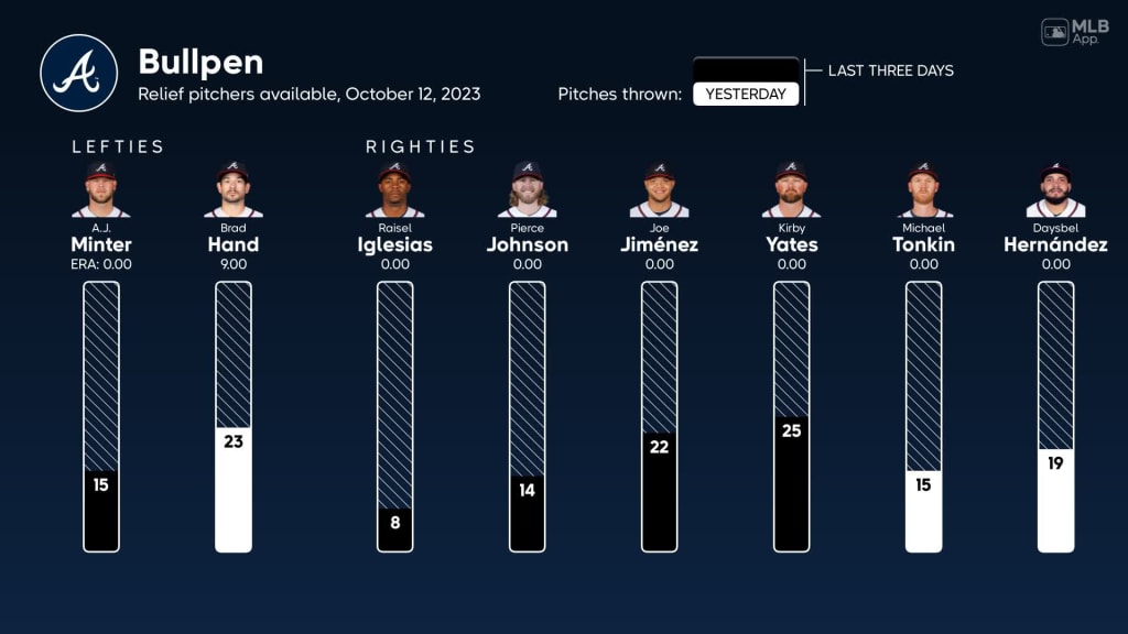 MLB Tonight on Phillies' bullpen, 10/12/2022