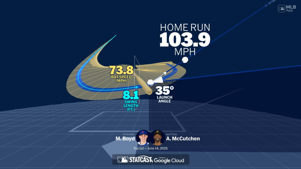 Andrew McCutchen's home run through bat tracking data