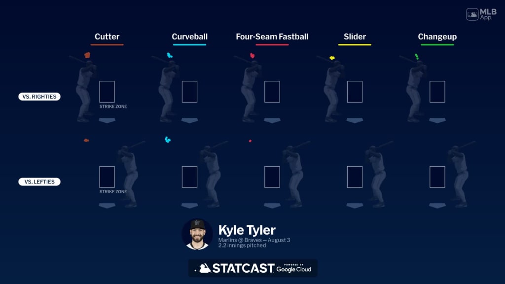 Breaking down Kyle Tyler's pitches