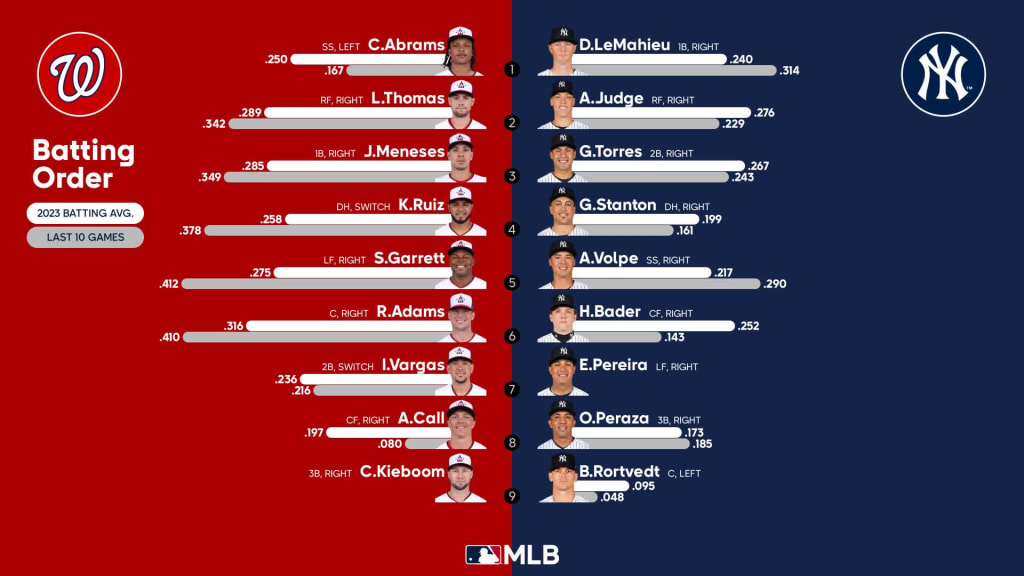 Washington Nationals' 2023 Regular Season Schedule