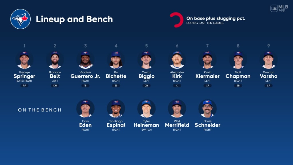 Blue Jays' lineup: How strong is Toronto's batting order, bench in