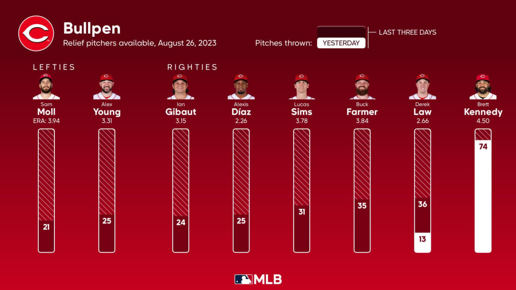 Cincinnati Reds vs Arizona Diamondbacks - August 25, 2023 - Redleg