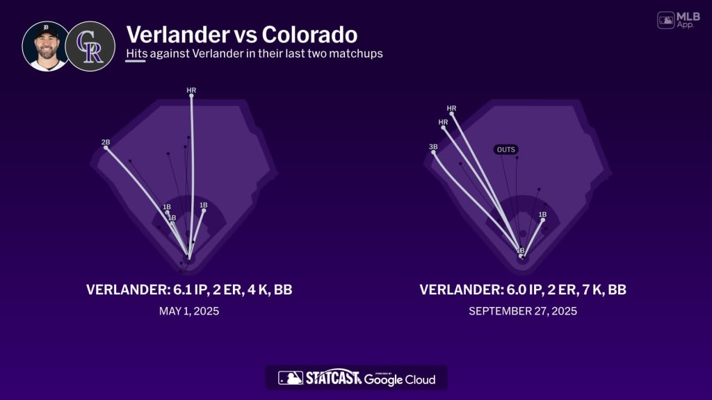 Justin Verlander against the Rockies | 03/24/2026 | Detroit Tigers