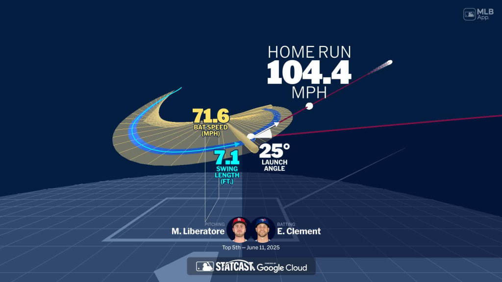 Visualizing Ernie Clement's swing using bat tracking technology
