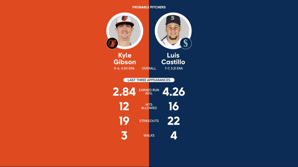 Mariners vs. Orioles Probable Starting Pitching - August 11