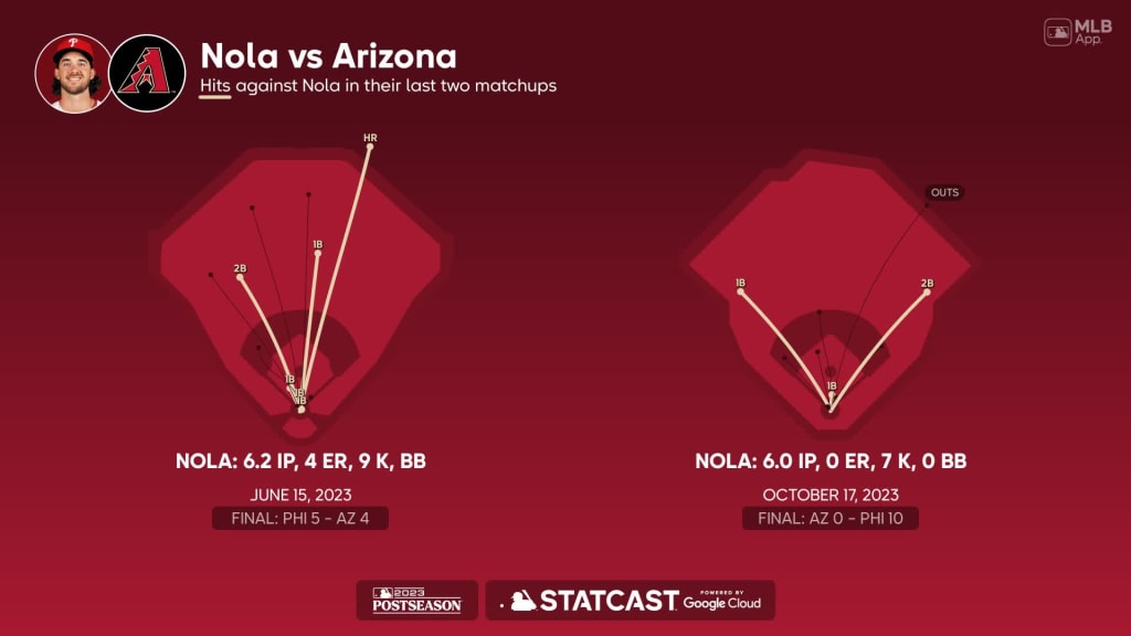 Where to watch early start for Rockies vs. Phillies (4/23/23