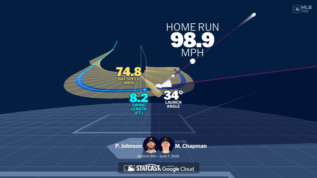 Matt Chapman's home run through bat tracking data