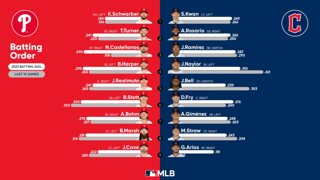 Phillies lineup hot sale