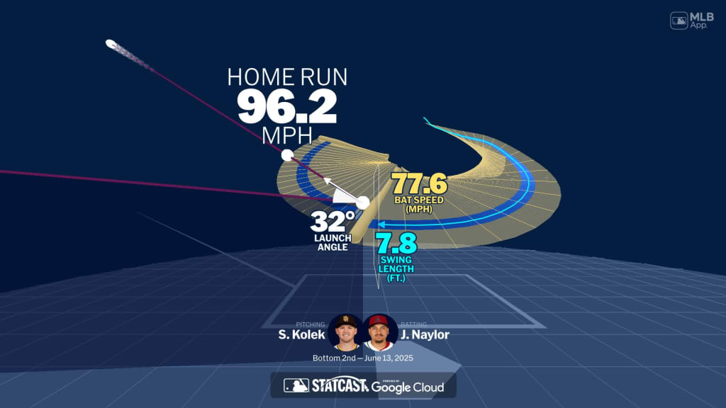 A deep dive into Josh Naylor's home run
