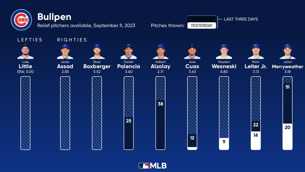 Chicago Cubs at Miami Marlins - MLB Game Summary - Sep 20, 2022