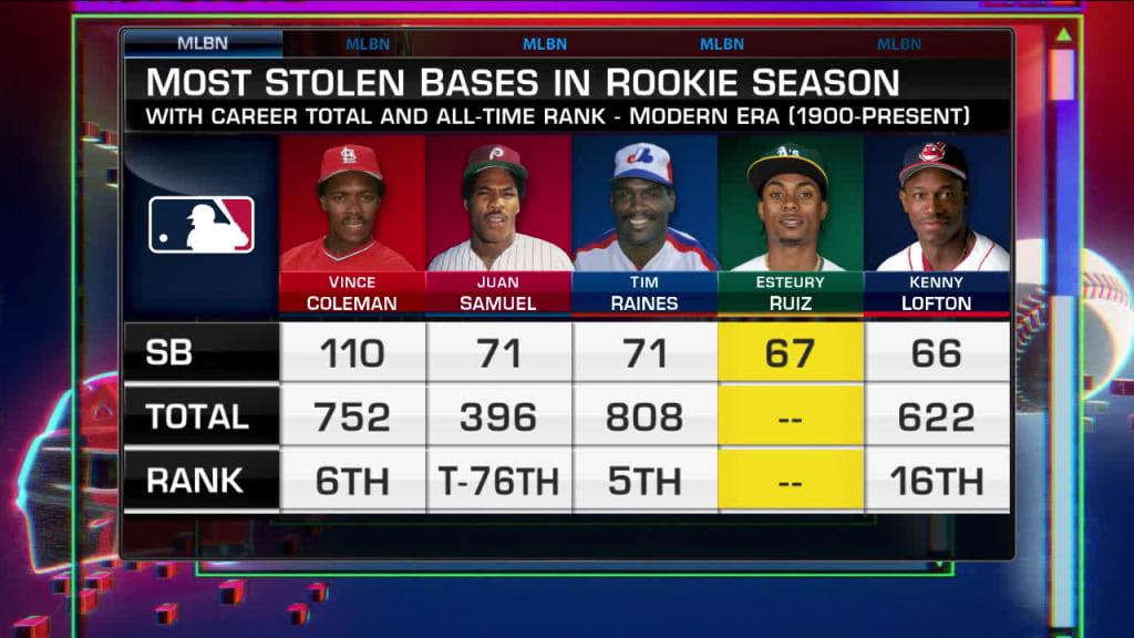 Mlb hot stove new arrivals