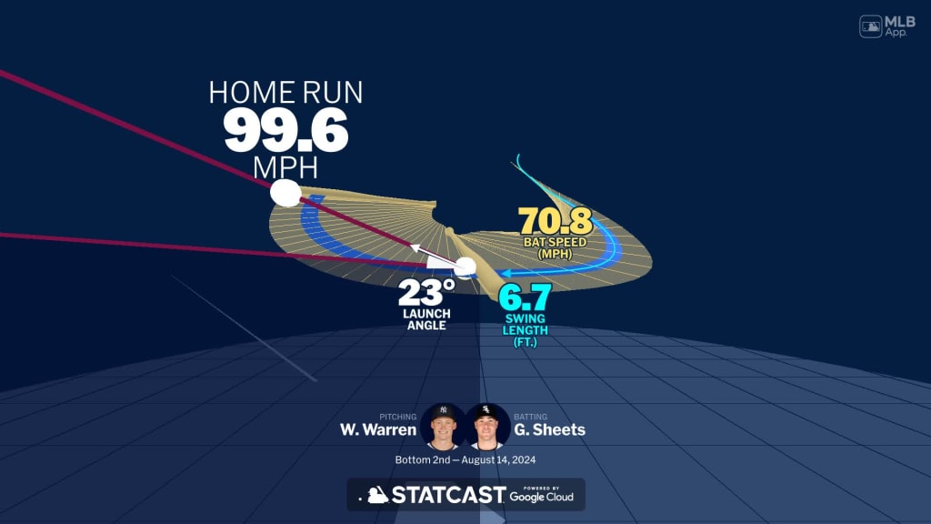 Visualizing Gavin Sheets' swing using bat tracking technology