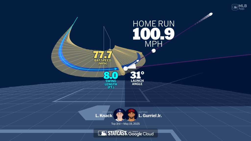 Visualizing Lourdes Gurriel Jr.'s swing using bat tracking technology