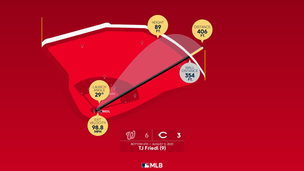 Data Analytics for Better Baseball with the Cincinnati Reds ft