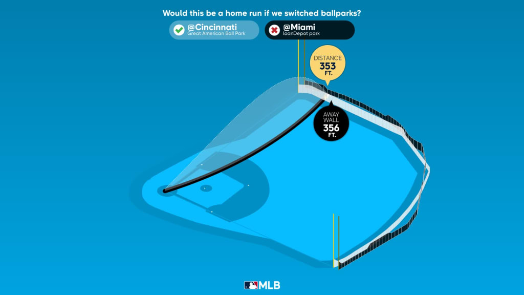 Josh Bell Statcast, Visuals & Advanced Metrics, MLB.com