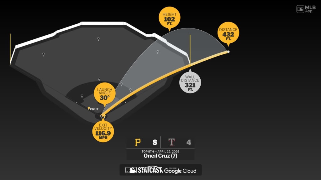 Measuring the stats on Oneil Cruz's home run | 04/22/2026 | MLB.com