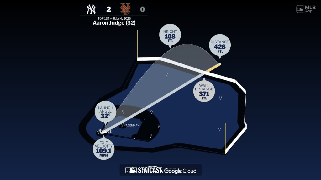Aaron Judge: Home Run Statcast Analysis