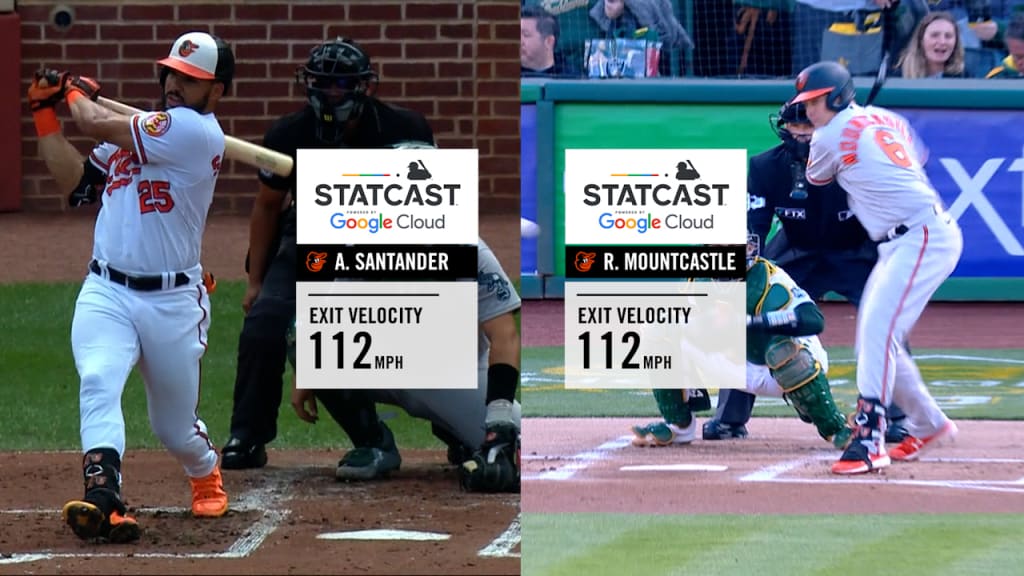 The 2022 Baltimore Orioles, As Told By StatCast