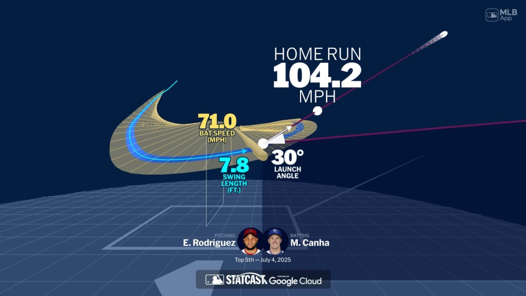 Visualizing Mark Canha's swing using bat tracking technology