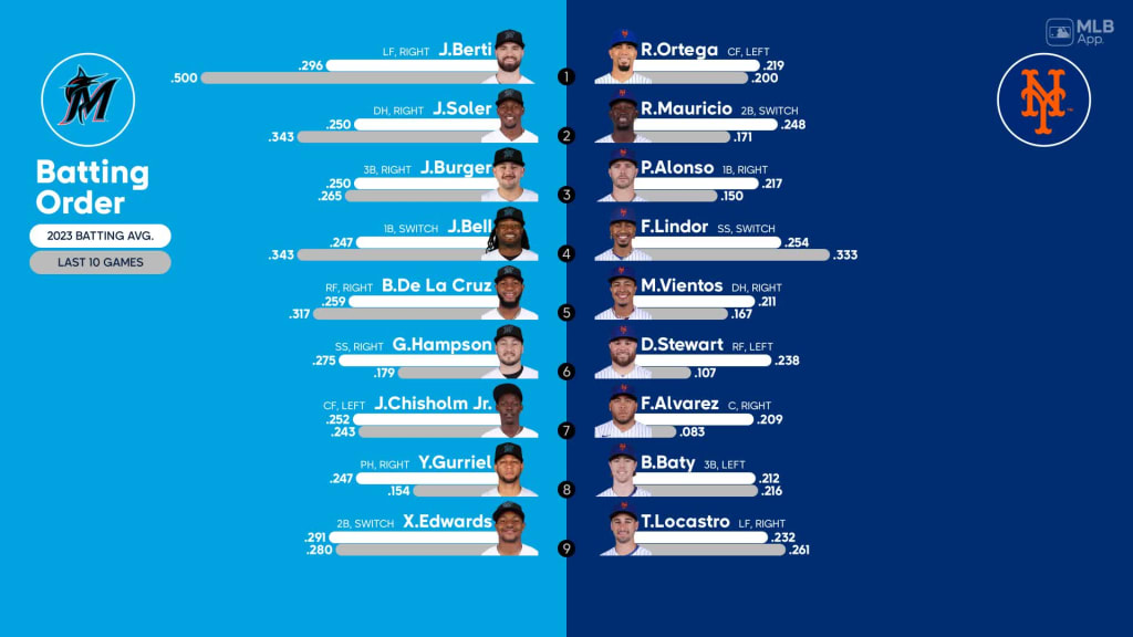 2023 New York Mets Schedule - MLB 