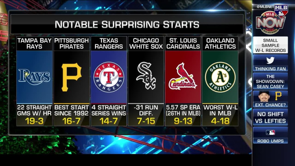 Surprising Starts to the 2023 MLB Season